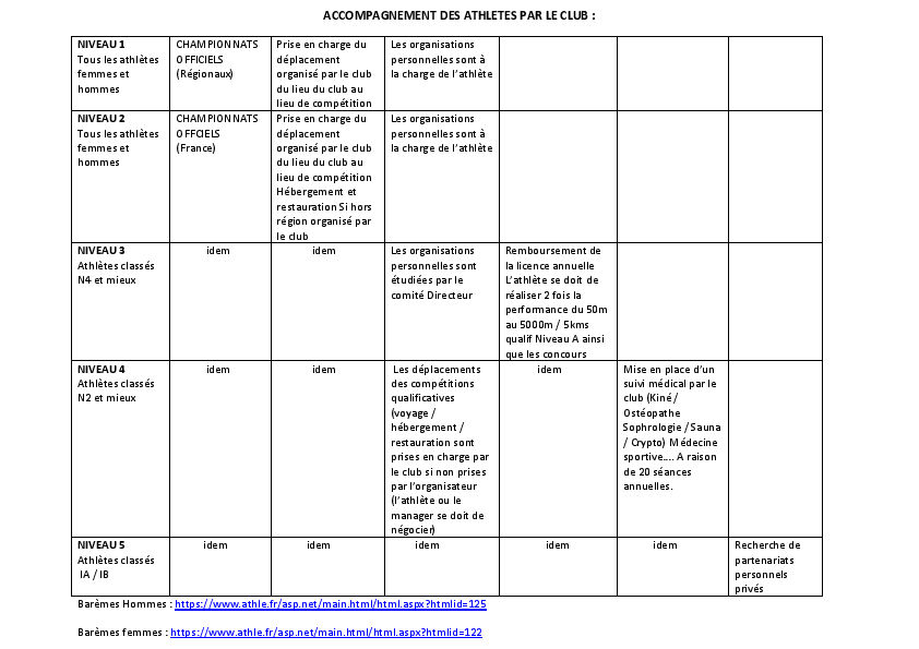 ACCOMPAGNEMENT_DES_ATHLETES_PAR_LE_CLUB.jpg