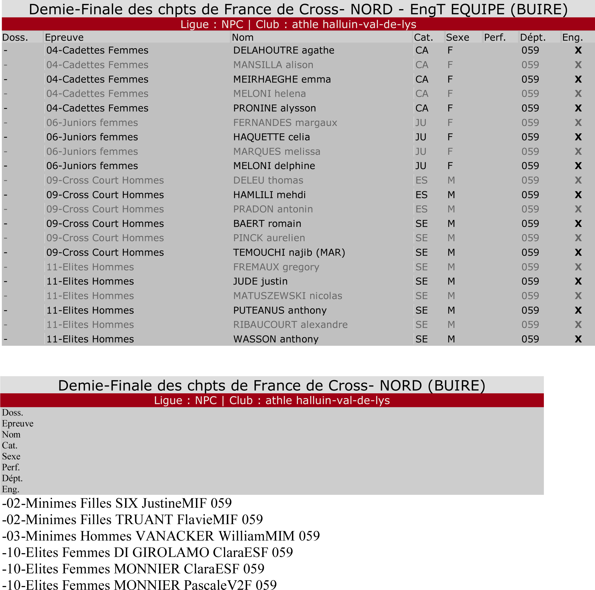 Inscrits_pre_france_cross_2014.jpg