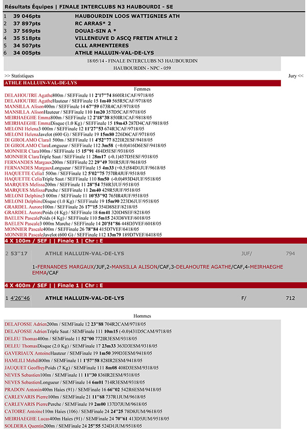 Resultats_Finale_interclubs_2014-1.jpg